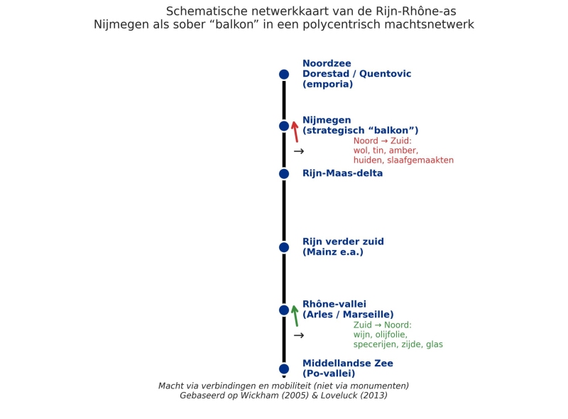 Figuur 3. Schematische weergave Rijn-Rhône-as